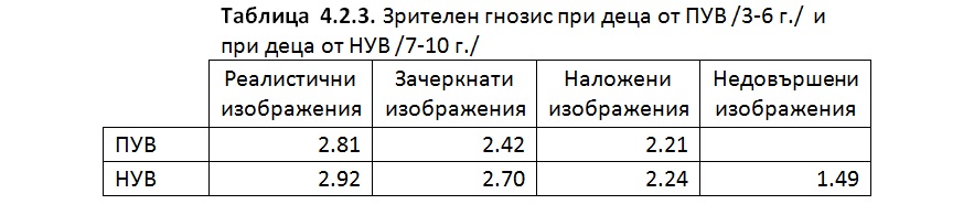 биофийдбек /невротренинг/