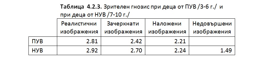 биофийдбек /невротренинг/