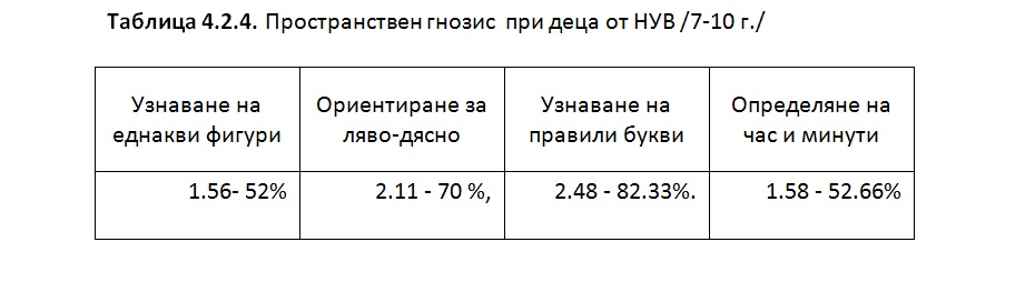 биофийдбек /невротренинг/