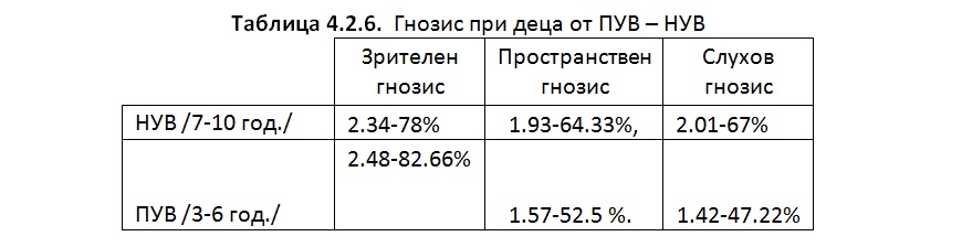 биофийдбек /невротренинг/