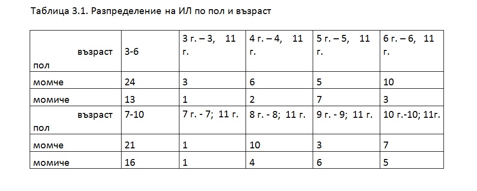 биофийдбек /невротренинг/