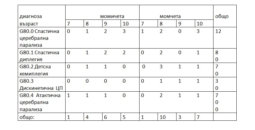 биофийдбек /невротренинг/