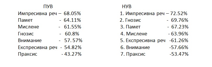 биофийдбек /невротренинг/