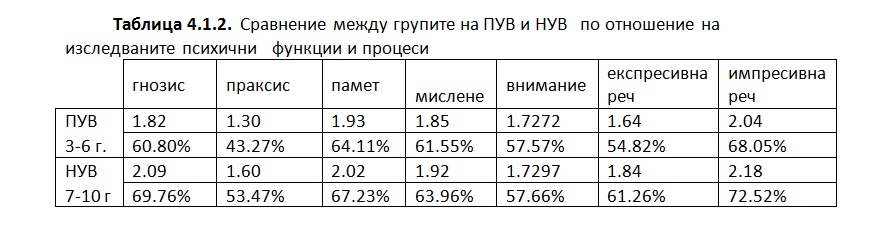 биофийдбек /невротренинг/