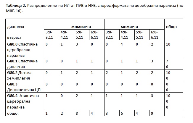 биофийдбек /невротренинг/