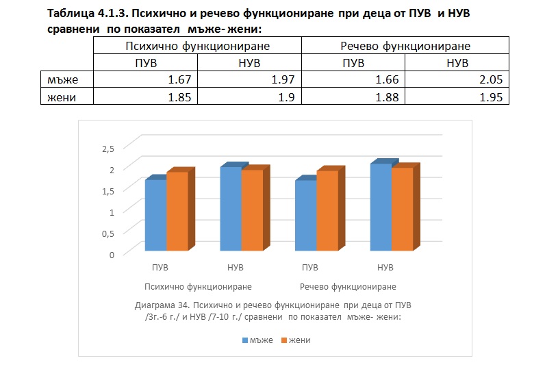 биофийдбек /невротренинг/