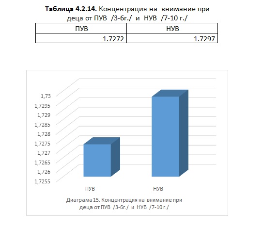 биофийдбек /невротренинг/