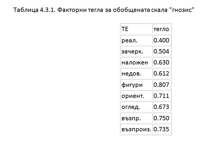 биофийдбек /невротренинг/