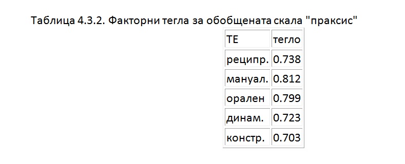 биофийдбек /невротренинг/