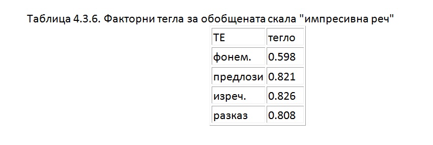 биофийдбек /невротренинг/