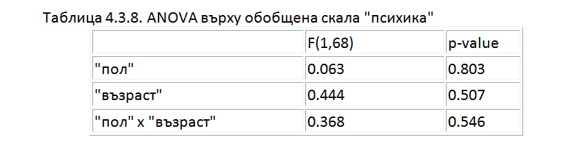 биофийдбек /невротренинг/