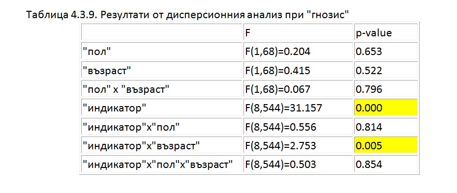 биофийдбек /невротренинг/