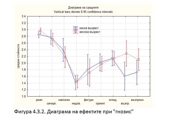 биофийдбек /невротренинг/