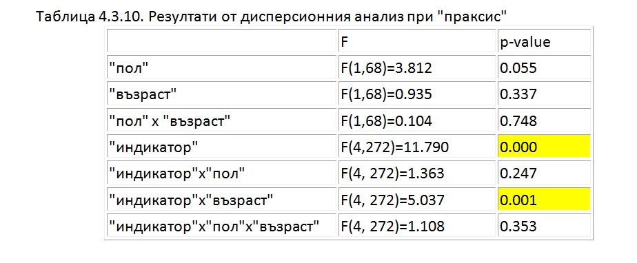 биофийдбек /невротренинг/