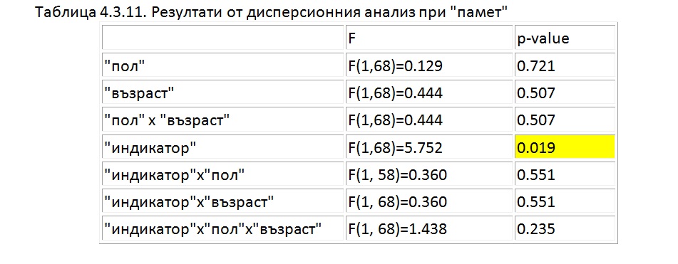 биофийдбек /невротренинг/
