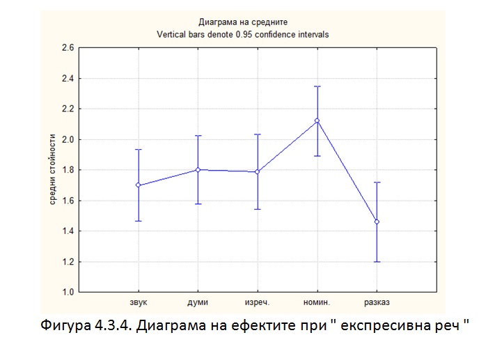 биофийдбек /невротренинг/