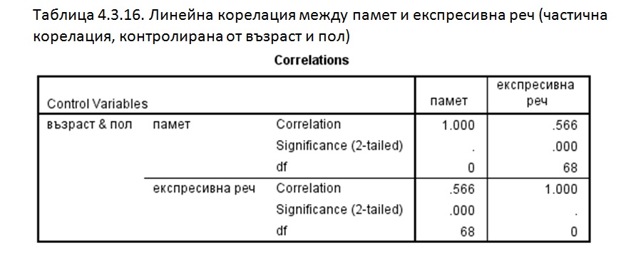 биофийдбек /невротренинг/