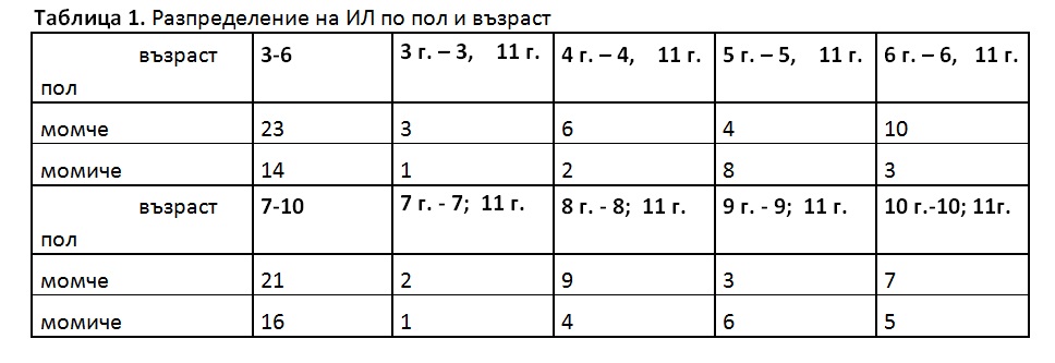 биофийдбек /невротренинг/