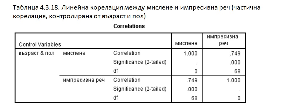 биофийдбек /невротренинг/