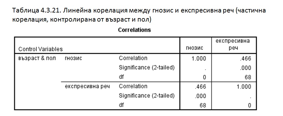 биофийдбек /невротренинг/