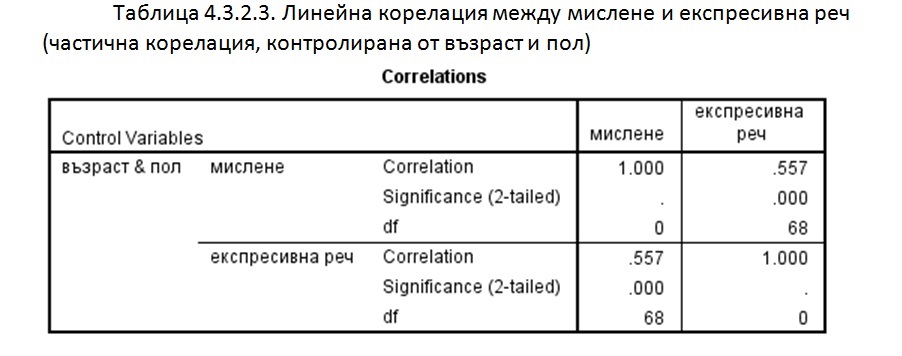 биофийдбек /невротренинг/