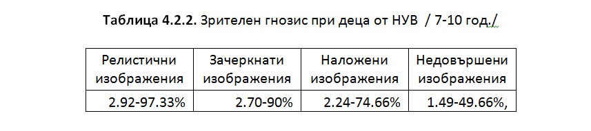 биофийдбек /невротренинг/